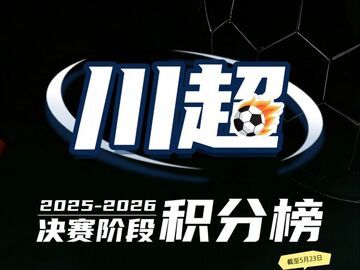 自贡2:2战平凉山，川超积分榜更新