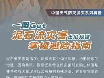 气象科普 | 一图Get泥石流灾害出没规律