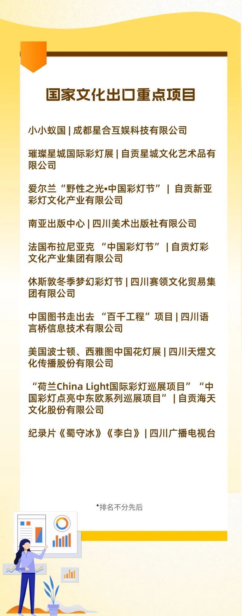商务部最新发布！多个自贡企业、项目入选 - 自贡网 - 在这里，读懂盐都