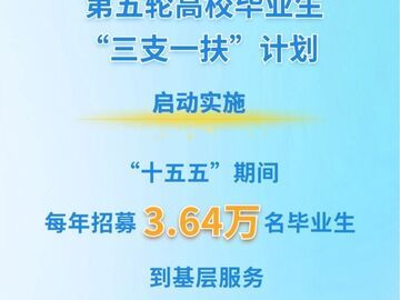 第五轮“三支一扶”计划启动 每年招募3.64万人