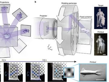取得多项突破！我国科学家刷新3D打印速度