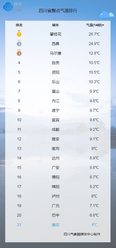 本周四川盆地将持续阴冷，直到…… - 自贡网 - 在这里，读懂盐都