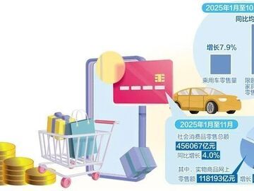 三部门联合印发通知——加大消费重点领域金融支持