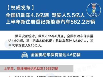 2025年上半年全国机动车达4.6亿辆 成都、北京、重庆汽车保有量超过600万辆