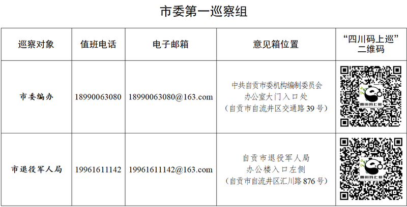 十三届市委第九轮巡察完成首批进驻