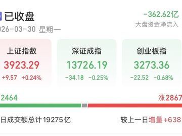 多空博弈！黄金再现避险属性；创新药能领涨市场吗？