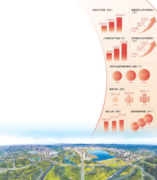 　数据来源：国家统计局 中共四川省委组织部 四川省统计局.jpg
