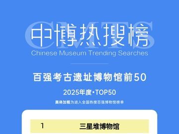 中博热搜榜年度热门博物馆百强出炉 三星堆和成都博物馆双双闯入前十