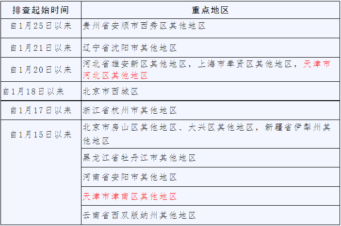 微信截图_20220130163333.png