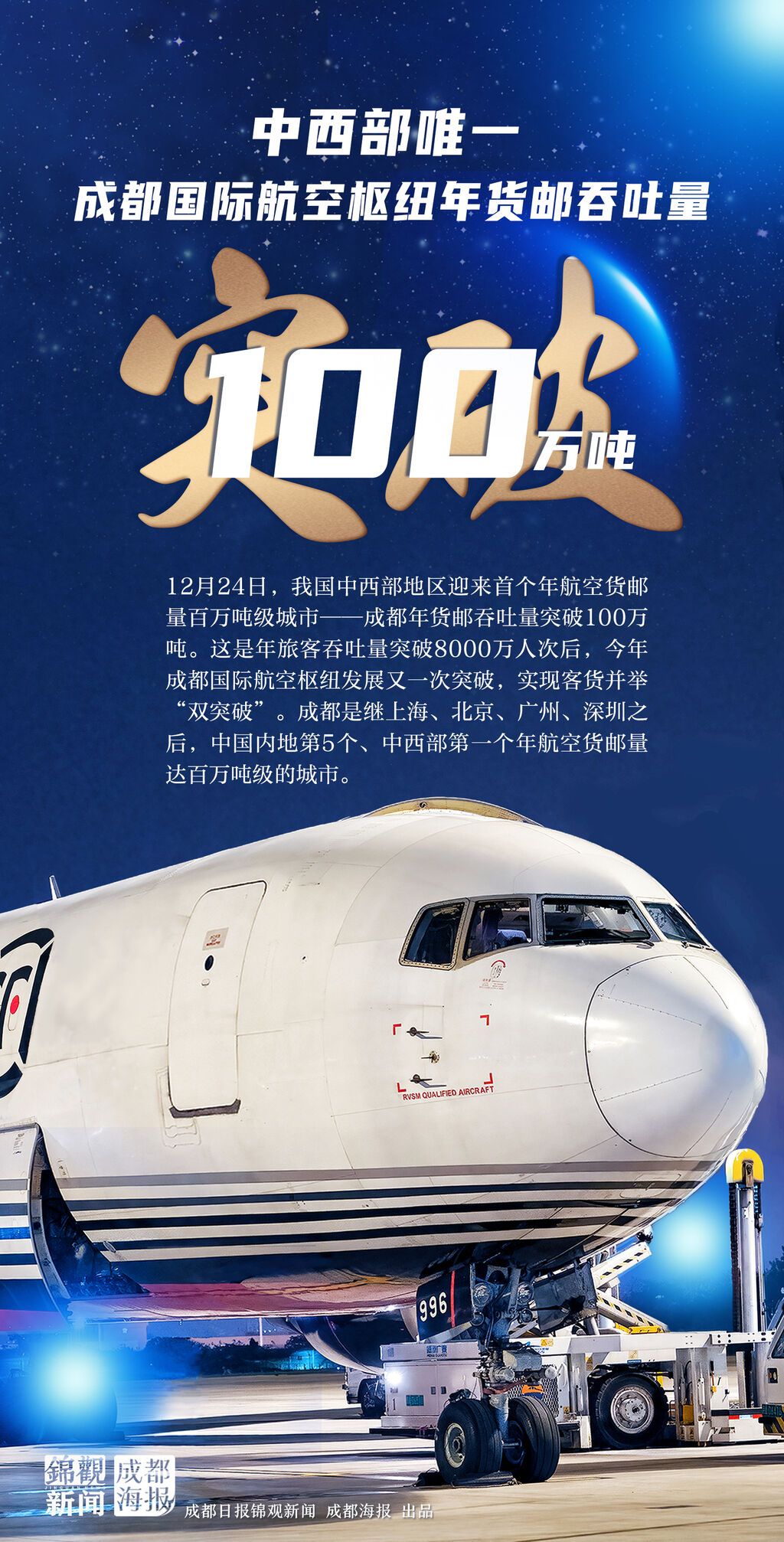 成都年航空貨郵吞吐量突破100萬噸海報.jpg