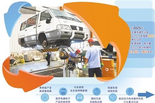 在蘭州興盛源再生資源循環(huán)經(jīng)濟(jì)加工產(chǎn)業(yè)園中,，工人對報(bào)廢汽車進(jìn)行拆解,。新華社記者 范培珅攝