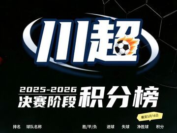 自贡0:0逼平成都，川超积分榜格局微调