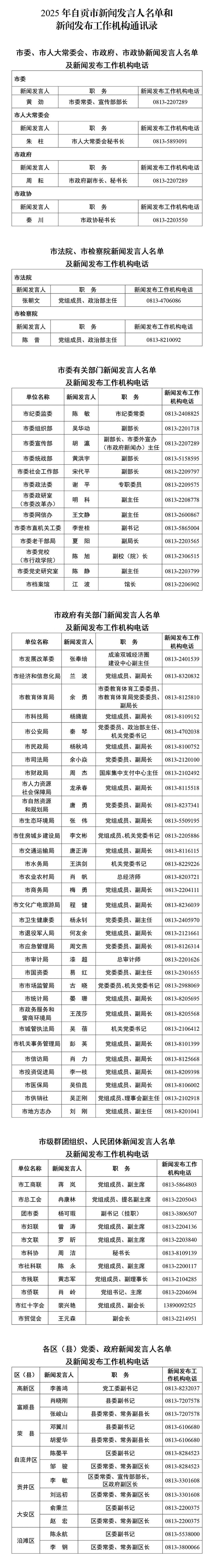 2025年自贡市新闻发言人名单和新闻发布工作机构通讯录.jpg