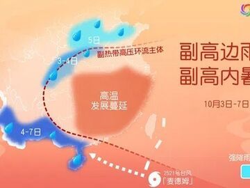 被秋老虎“硬控”了！南方将现极端炎热天气 北方警惕假期后期冷暖反转