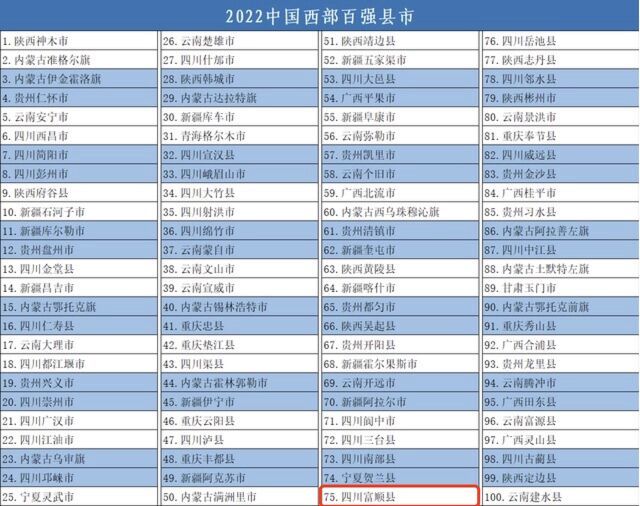 2022中国西部百强县市.pic.jpg