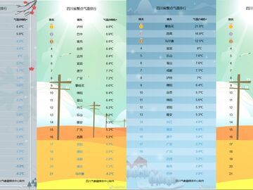 阳光归来！强降温进入尾声，四川明天开始回暖