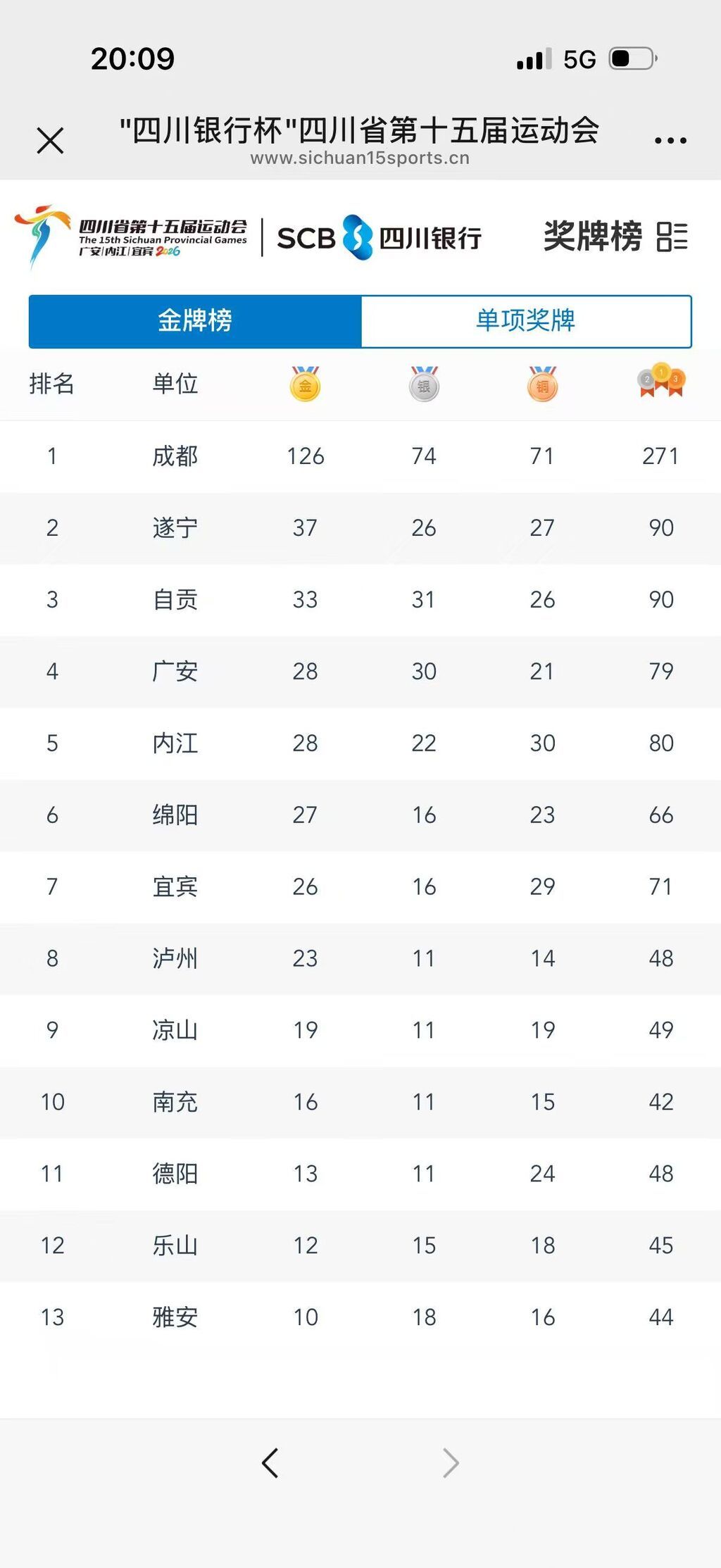 截至7月19日金牌榜.jpg