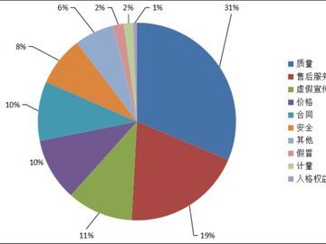 省消委会发布2025年度消费者投诉分析报告 “AI+培训”等新套路被点名