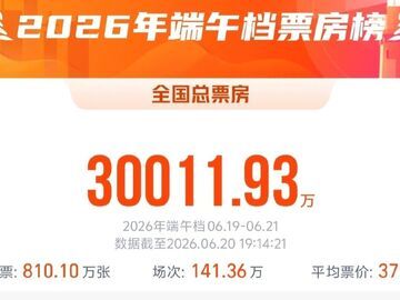 2026端午档电影票房破三亿