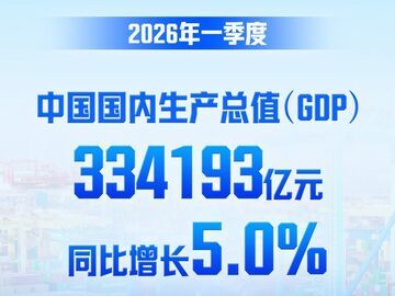 一季度中国GDP同比增长5.0%