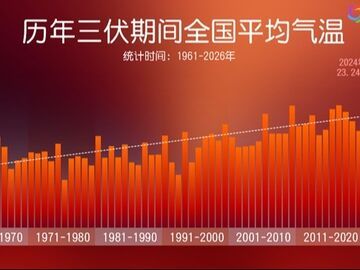 “秋老虎”发威！本周四川盆地前热后凉，谨防高温下的强对流