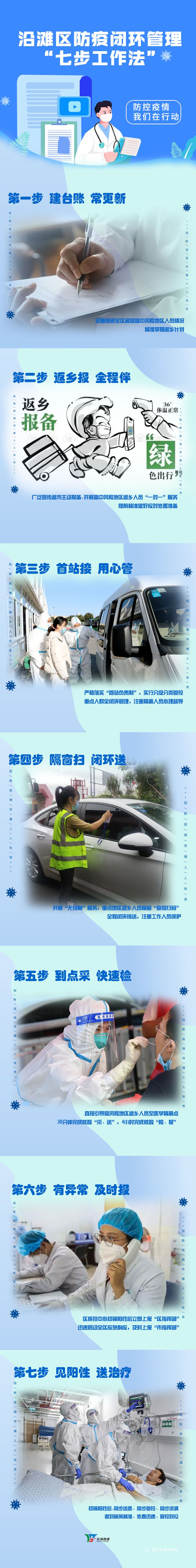 七步工作法5.jpg