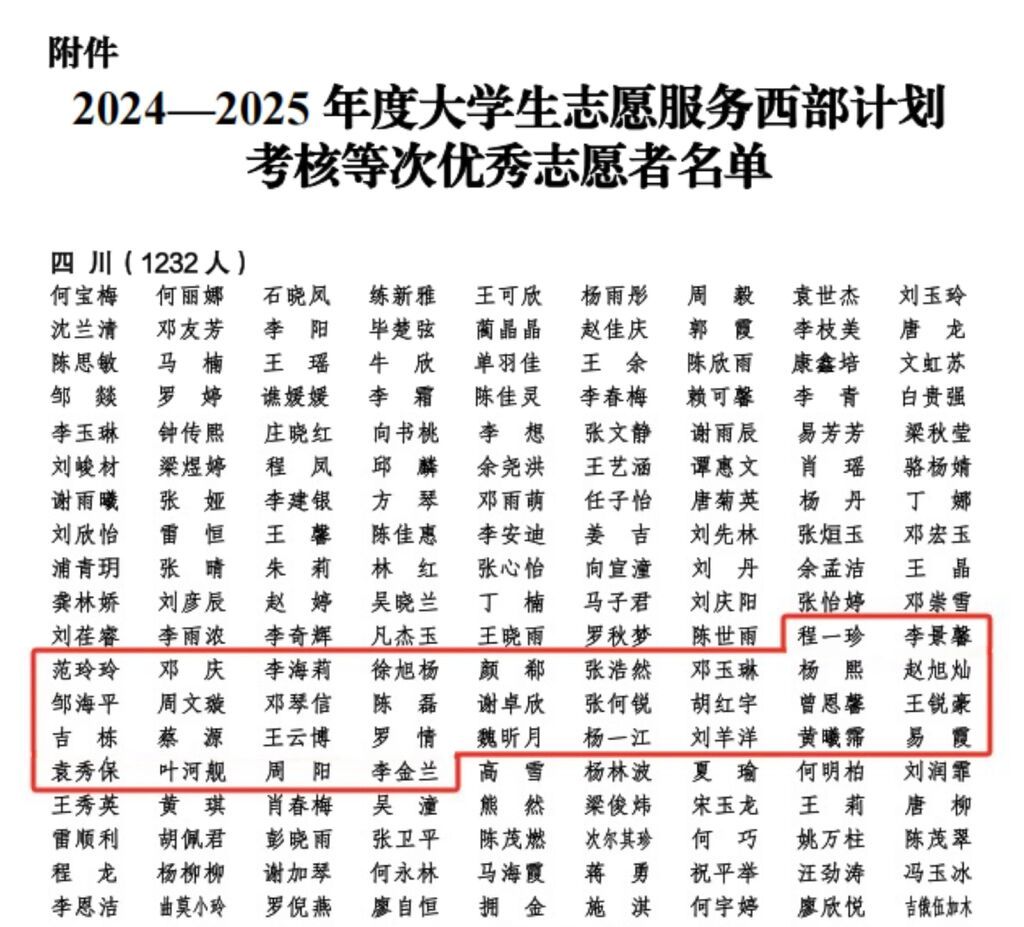 自贡上榜优秀志愿者名单.jpg
