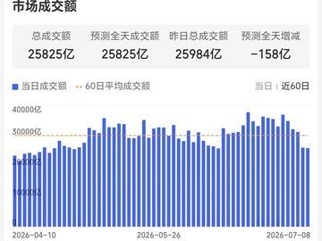 千亿龙头一字涨停，沪指冲上4000点为何又掉头？