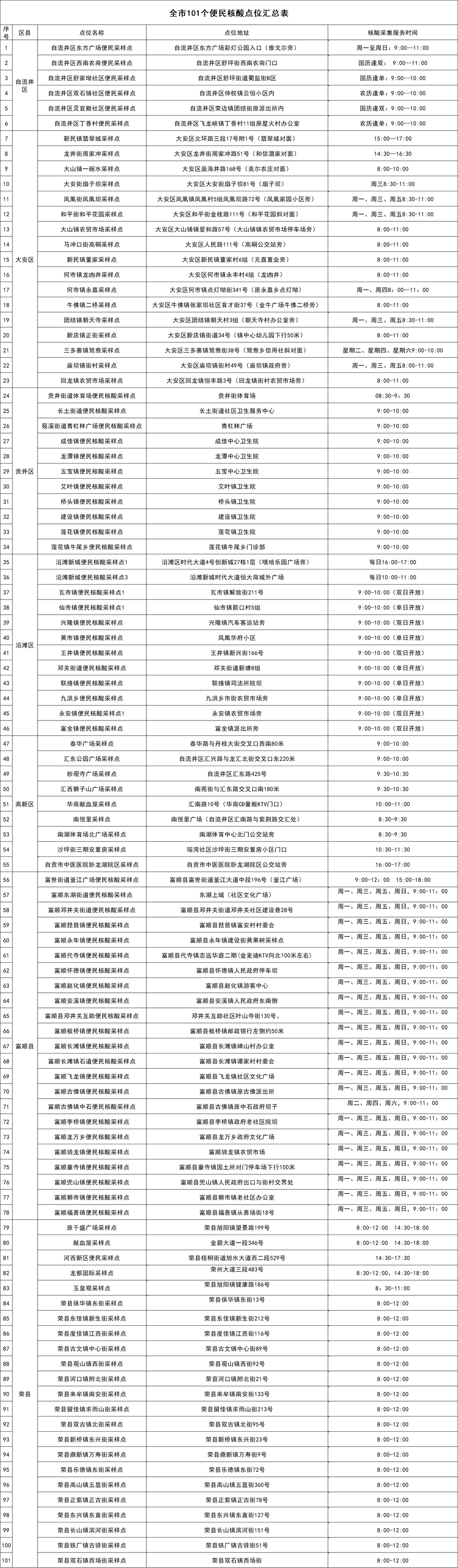 全市101個便民核酸點位匯總表.png