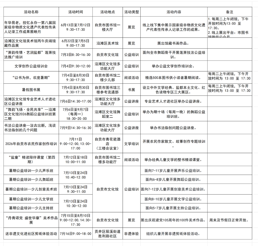 7月份自贡市文化活动安排表_7月份自贡市文化活动安排表(2).png
