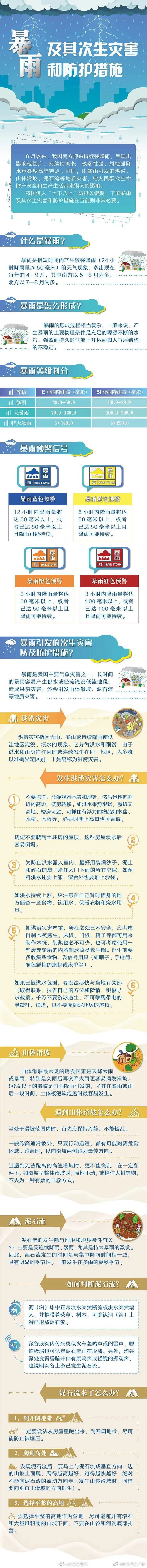 圖據(jù)@國家應(yīng)急廣播