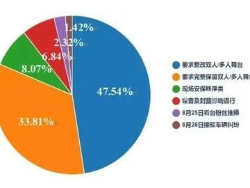 便民热线岂能成饭圈“撕番”战场丨天府新视界