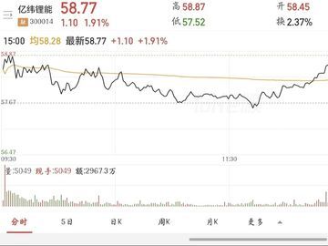 创业板首份半年报预告出炉，亿纬锂能净利润或翻番
