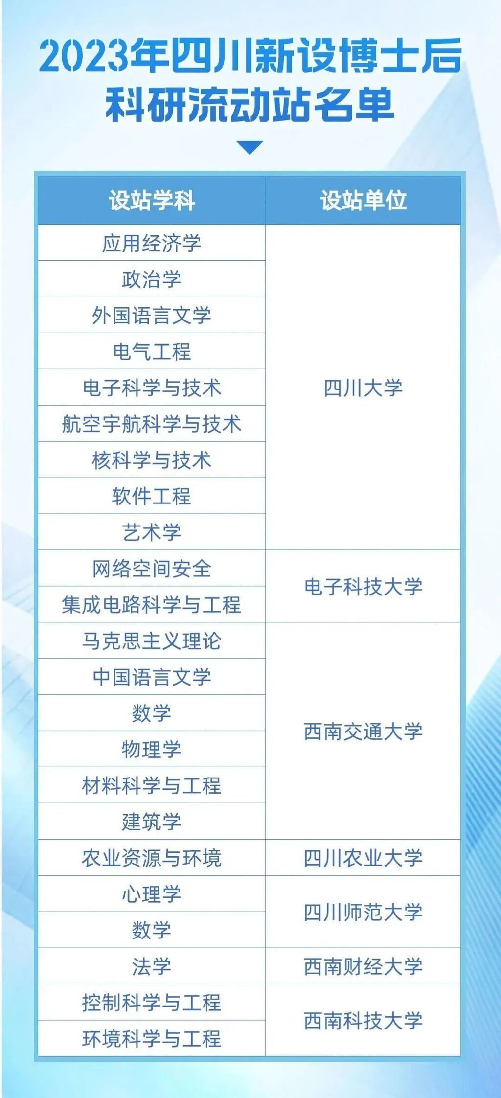 新增23个！四川7所高校获准设置 自贡网 在这里，读懂盐都